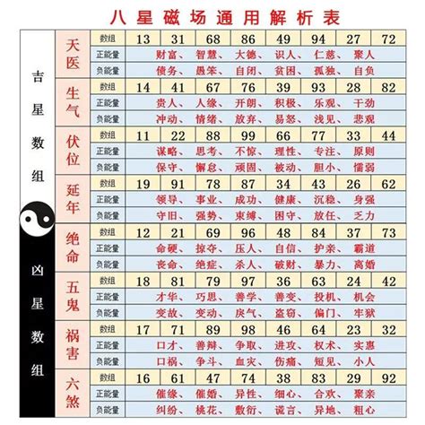 吉祥數字|數字吉兇查詢/號碼測吉兇（81數理）